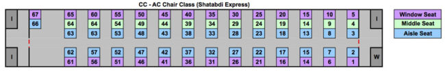 CC-Shatabdi-Express