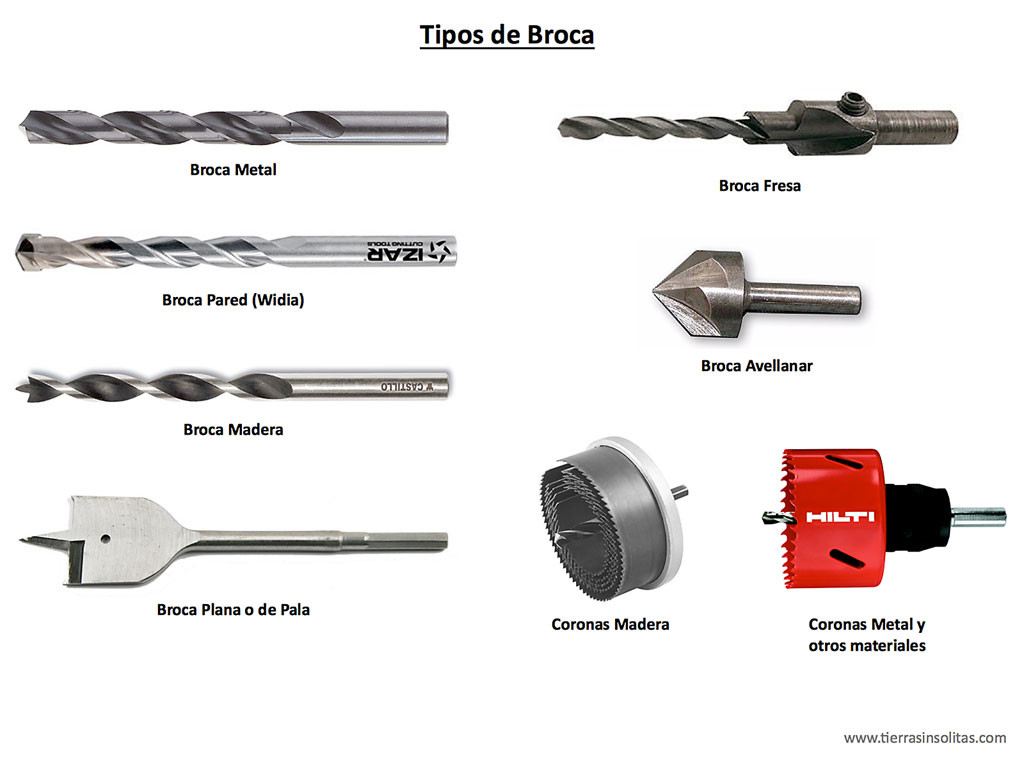 tipos de broca fabricar muebles camper