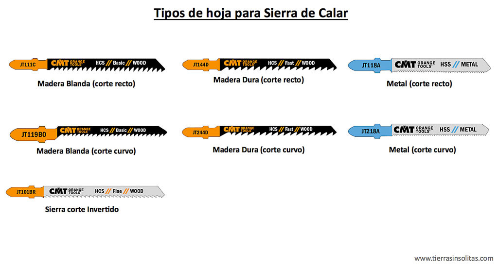 tipos de hoja para sierra de calar muebles furgoneta camper