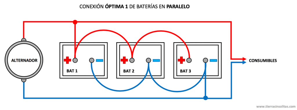 conexión 1 óptima baterías en paralelo