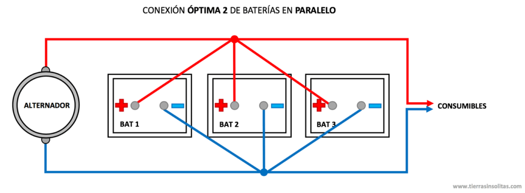 conexión 2 óptima baterías en paralelo