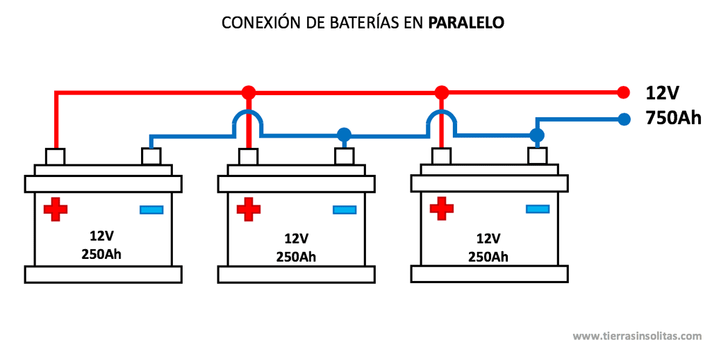 conexión baterías en paralelo