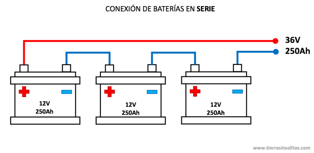 conexión baterías en serie