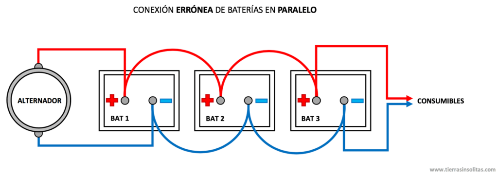 conexión errónea baterías en paralelo