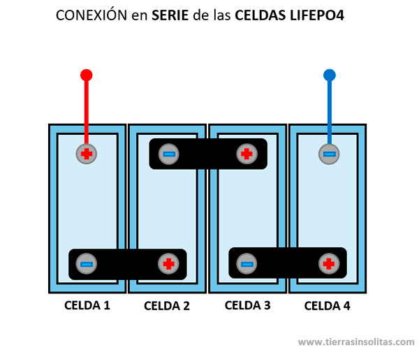 conexionado en serie celdas lifepo4