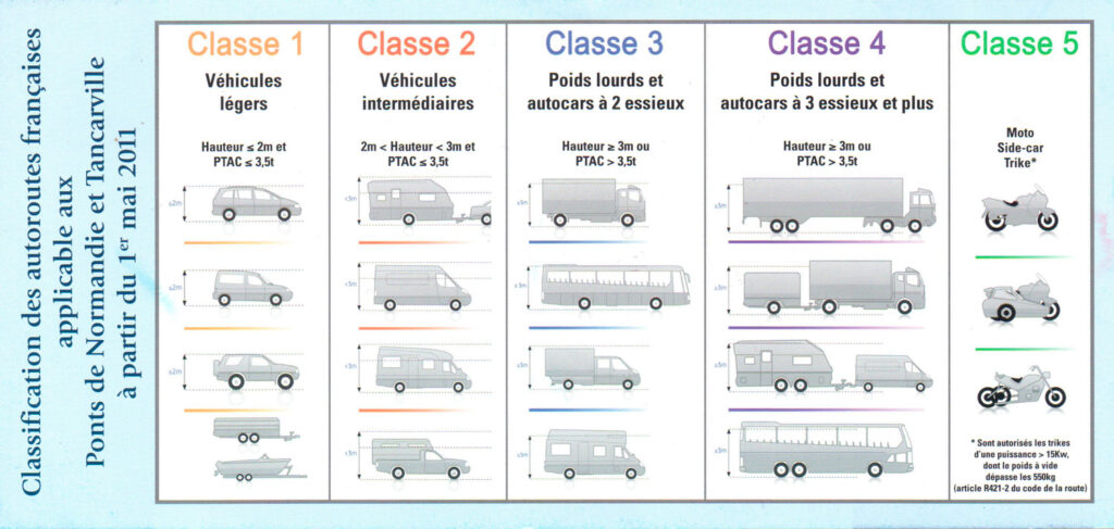 tabla clases vehículos peajes francia