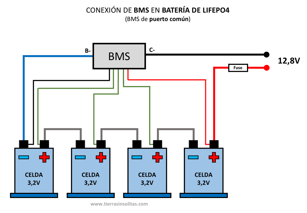 conexión bms puerto común