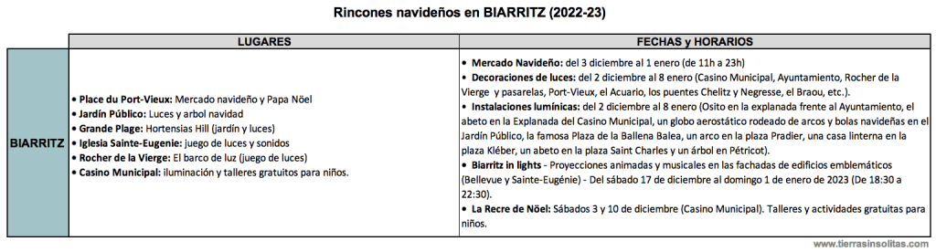 agenda-navidad-biarritz-2022-2023