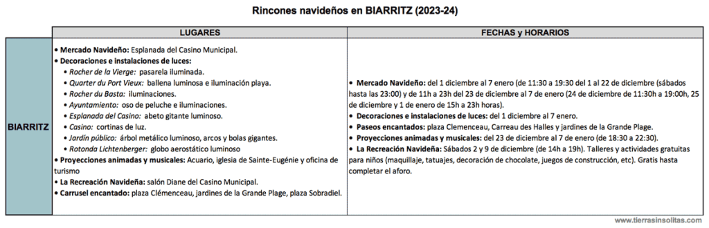 agenda-navidad-biarritz-2023